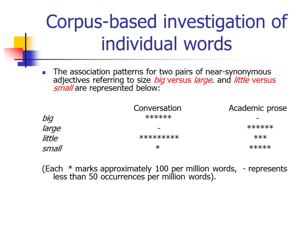 Corpus-based investigation of individual words The association patterns for two pairs of near-synonymous adjectives